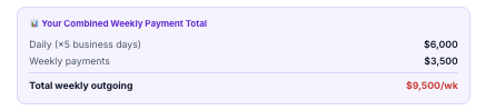 Summary card showing combined weekly payment total of $9,500